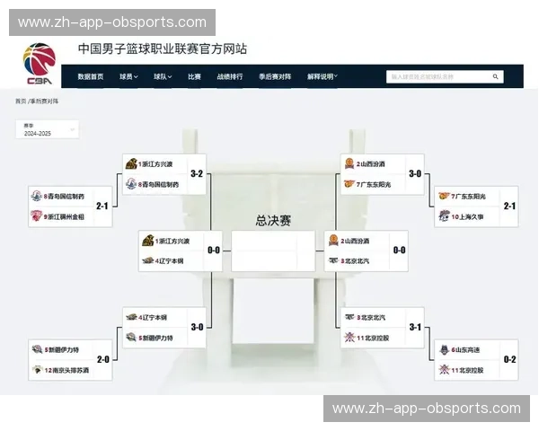 篮球四强：四强背后的成长与装备启示